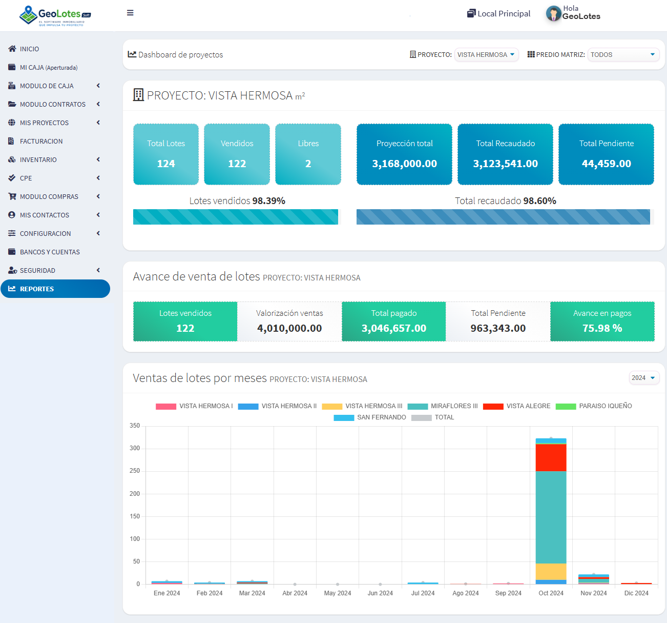 Dashboard de Proyectos