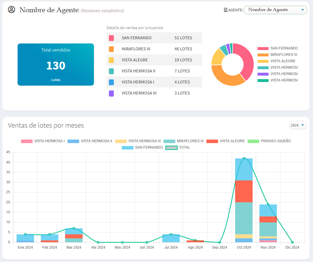 Ventas por Agentes